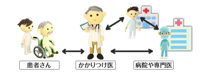 かかりつけ医の役割とメリット