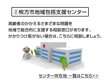 枚方市地域包括支援センター