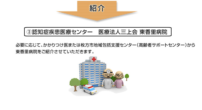 認知症疾患医療センター　医療法人三上会 東香里病院